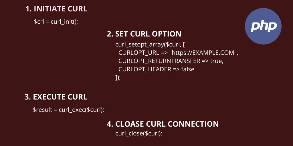 PHP CURL POST Request with Headers Example