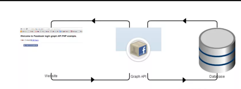How to Login with Facebook Graph API in PHP