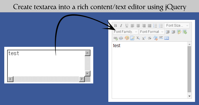 How to Create textarea into a rich content/text editor using jQuery