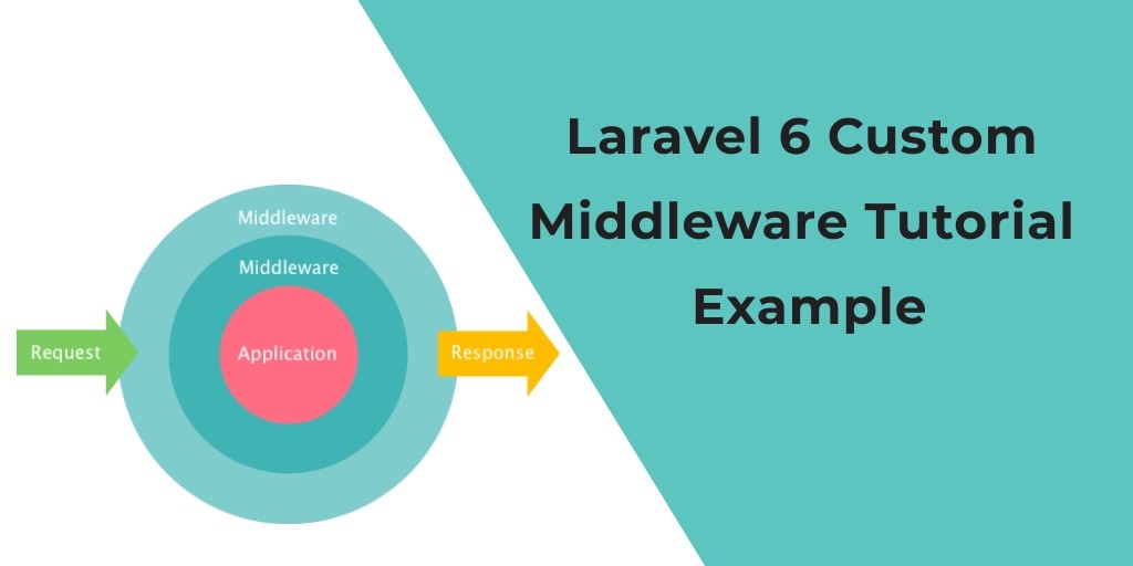 Laravel 7/6 Middleware Example Tutorial
