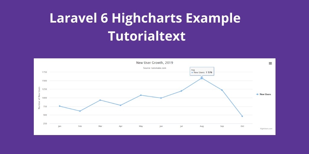 Laravel 7/6 Highcharts Example Tutorial