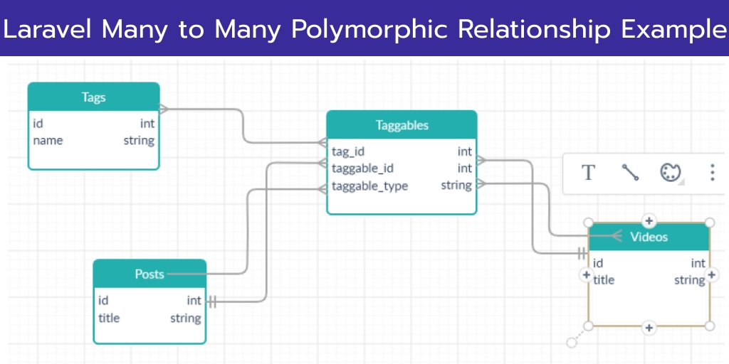 Laravel Many to Many Polymorphic Relationship Example