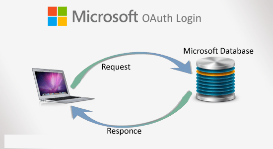 How to Login with Microsoft Live OAuth Connect in PHP