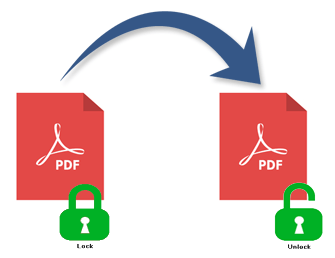 PDF Unlocker Tool : Best way to Unlock a Secured PDF