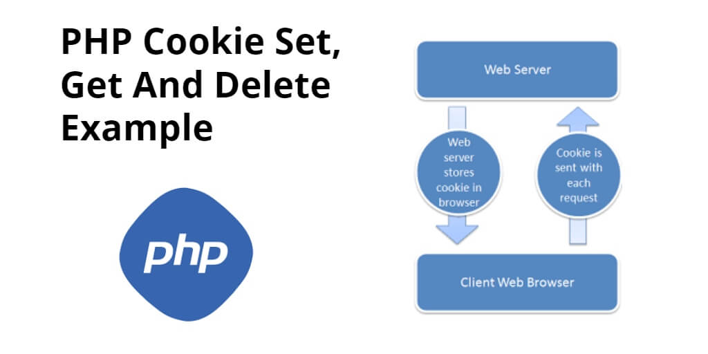 PHP Cookie Set, Get And Delete Example
