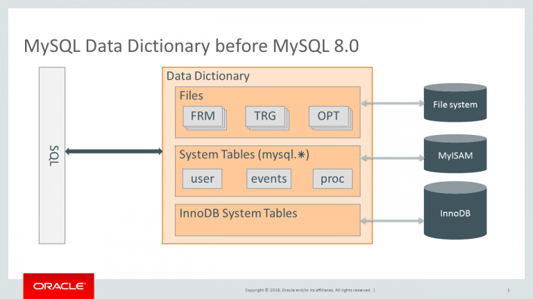 MySQL 8.0 Data Dictionary: Background and Motivation