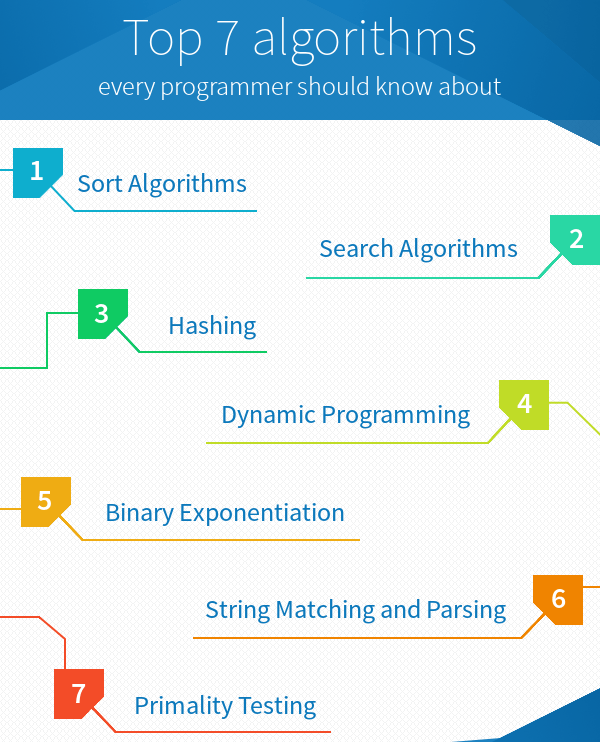 7 algorithms and data structures every programmer must know