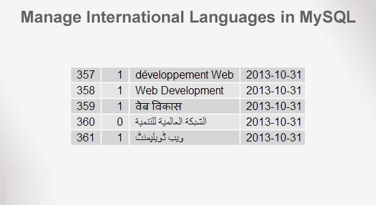 How to manage international languages in MySQL database