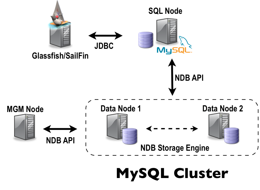 MySQL Cluster 7.6.4 is out