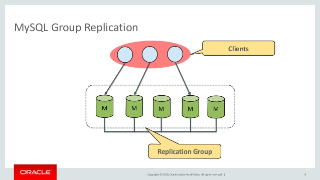 MySQL Group Replication and table design